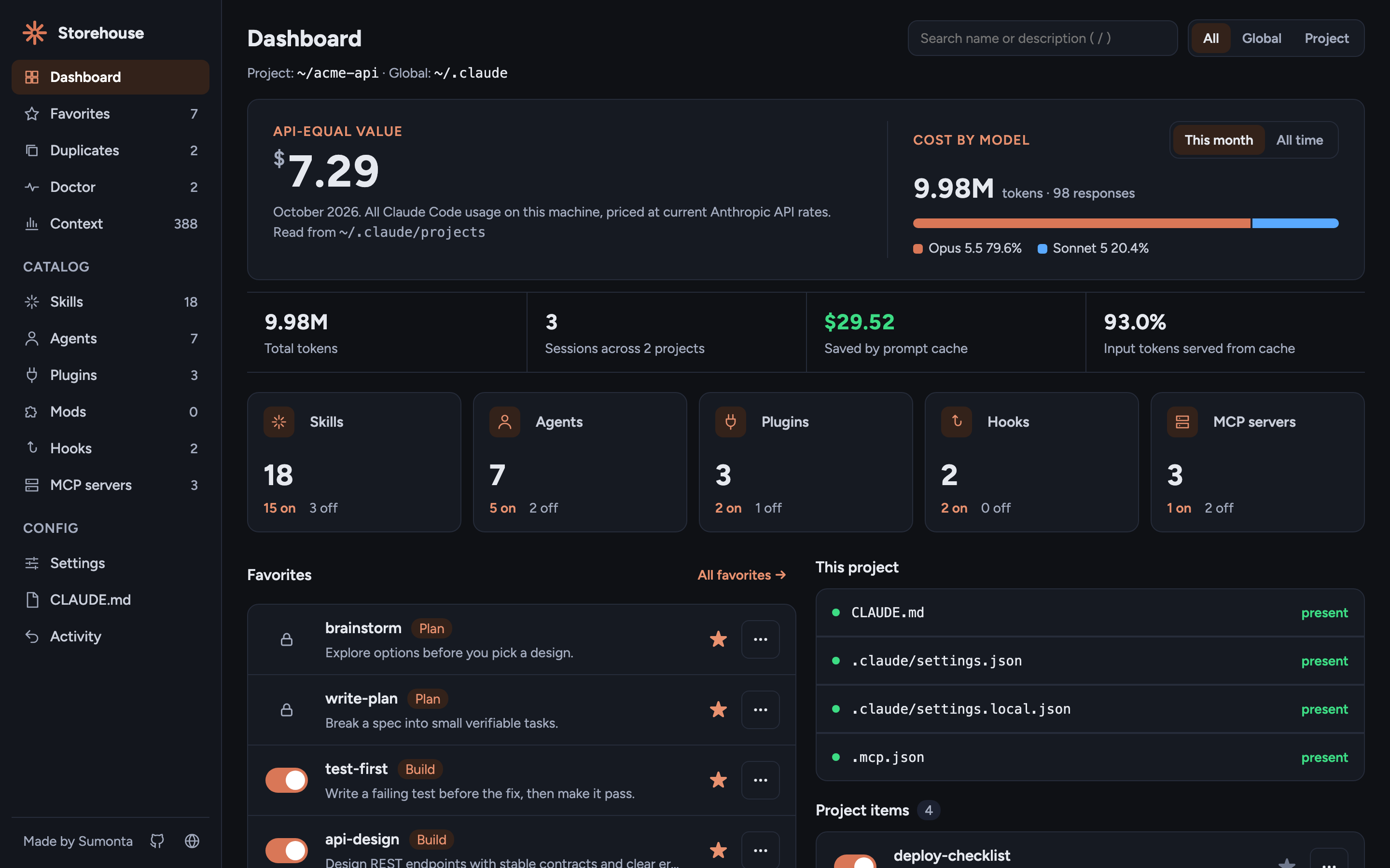 Claude Storehouse dashboard: API-equal cost, token usage by model, counts for skills, agents, plugins, hooks and MCP servers, favorites, and project files